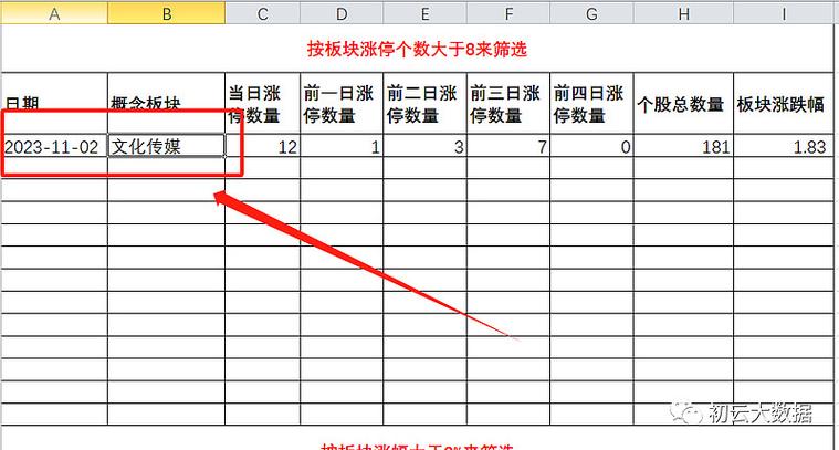 文化传媒板块值得一战