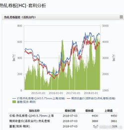 商品期货7月3日收盘总结 硅锰期货螺纹钢期货豆粕期货PTA期货