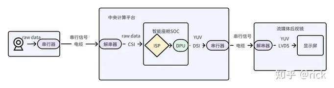 6.1 法规cms(camera monitor system)即流媒体后视镜.