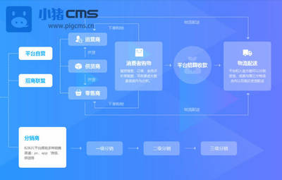 多用户入驻商城系统的盈利方式有哪些?